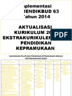 03 Kak Anton Daud Reaktualisasi Gerakan Pramuka Dalam Kurikulum 2013