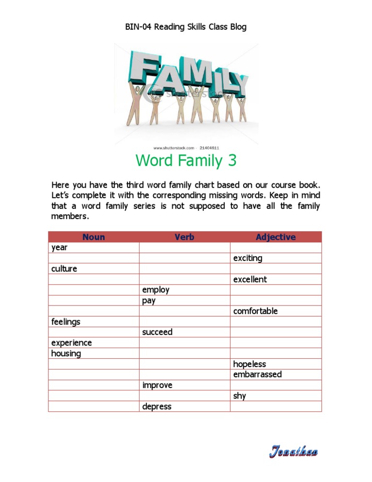 Word Family Chart for Reading Skills | PDF