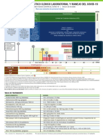 Tabla Manejo COVID-19 PDF