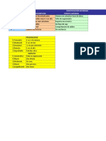 Identificación de riesgos en base de datos