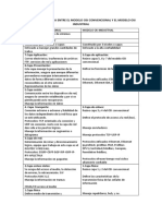 Tabla Comparativa Entre El Modelo Osi Convencional y El Modelo Osi Industrial