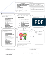 RPPM Pengayaan Minggu Ke II