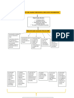 MAPA CONCEPTUAL Centro Educ de Calidad