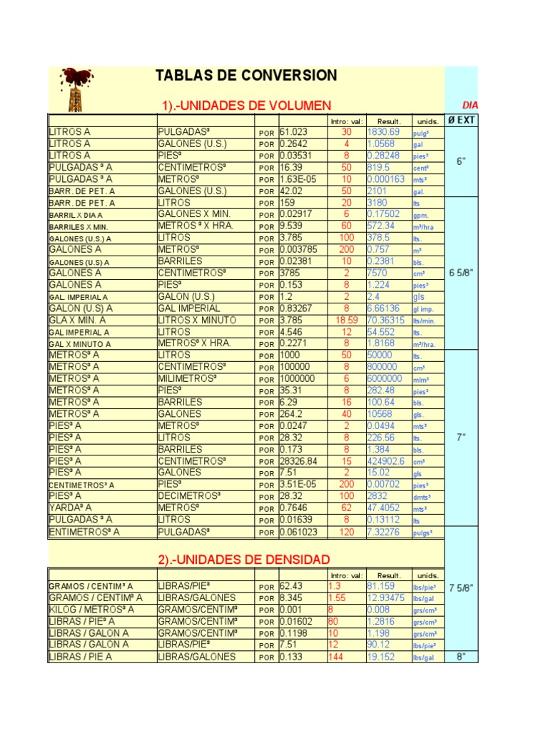 Tablas de Conversión de Unidades | PDF | Galón | Cantidad