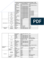 Post ConferenceLivestock ProductionSystemDevelopment through Extension