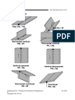 Welding Positions