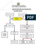 Carta Alir Pengurusan Barang Rampasan