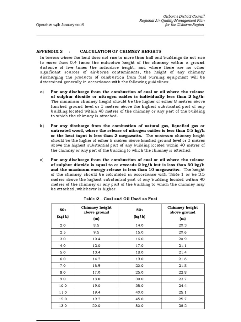Appendix 2 Calculation of Chimney Height Combustion Chimney