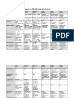 Comparison_of_Architectual Finishes Specs.pdf