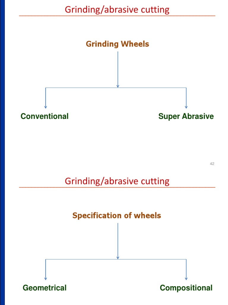 Grinding Wheels: Conventional Super Abrasive | PDF | Abrasive ...