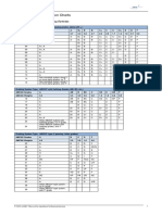 AMCAS Grade Conversion Charts: Undergraduate School Grading Systems