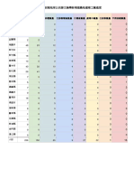 附件一、各縣市政府處理民眾回報地球公民發文檢舉新增建農地違章工廠進度 PDF