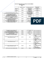 Listado de Proyectos Publicado en El Portal de Guatecompras Precalficado PDF