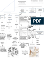 Mapa Conceptual Arquitectura Griega