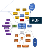 Mapa Conseptual 9001-2015
