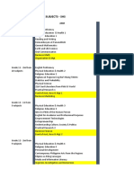 List of SHS Subjects by Strand