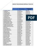 Data Kenaikan Pangkat Pegawai Puskesmas