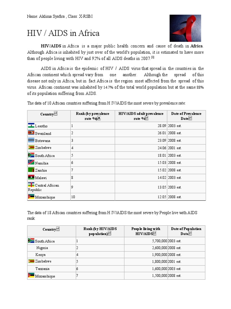 HIV / AIDS in Africa: HIV/AIDS in Africa Is A Major Public Health ...