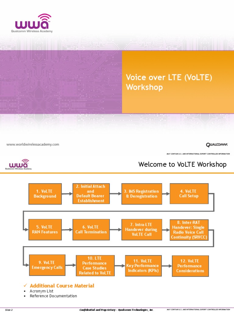 VoLTE Introduction | PDF | Session Initiation Protocol | Ip Multimedia ...