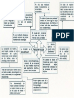 ESQUEMA FENOMENOLOGIA 