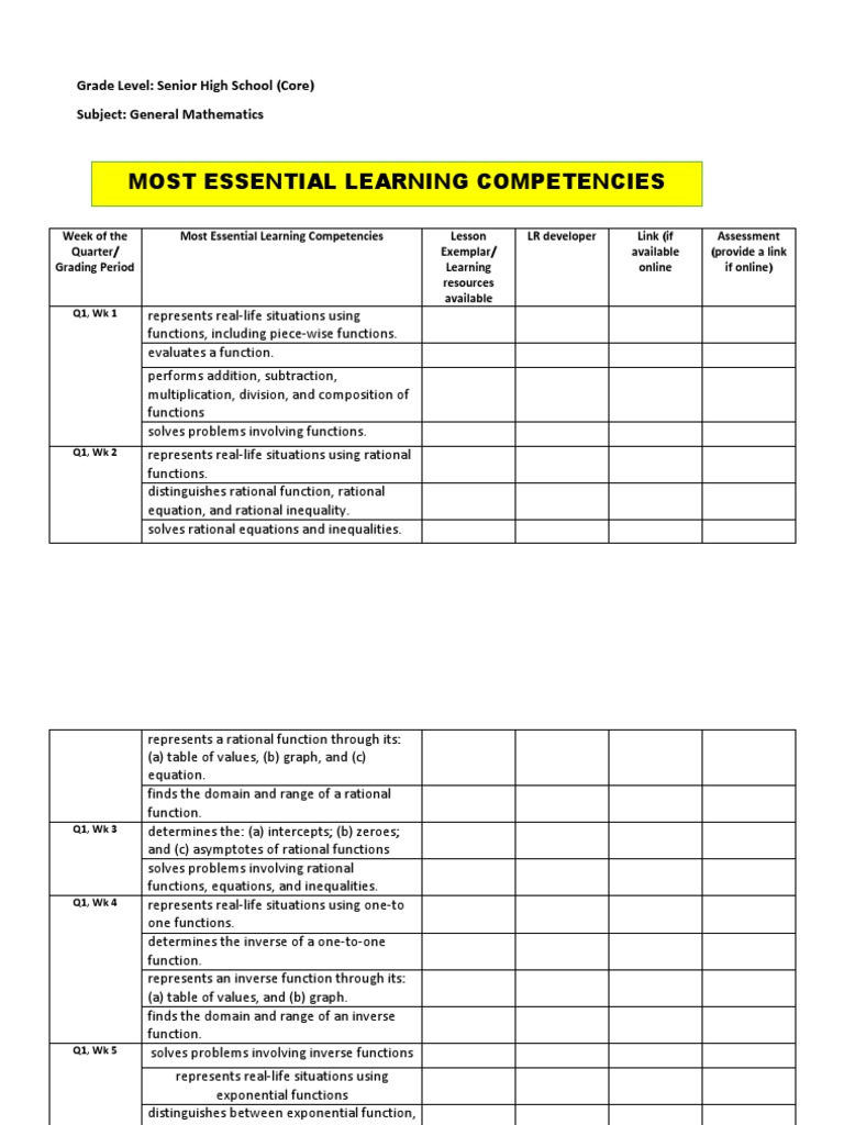 Grade 11 General Mathematics MELCs | PDF | Function (Mathematics ...