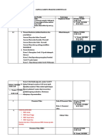 Jadwal Daring Praktik Komunitas Ii 2020