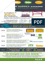 Greening Global Supply Chains