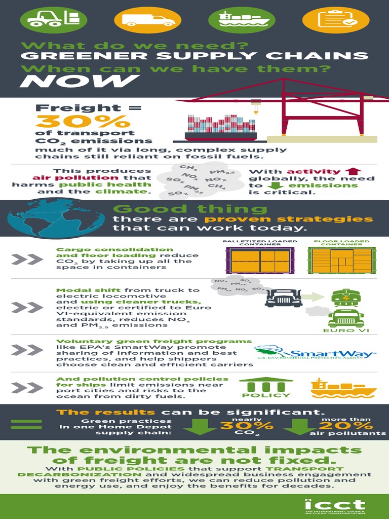 Strategies for Greener Supply Chains | PDF | Technology & Engineering