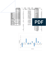 Sens Slope and Z Value