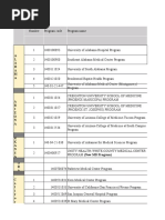 List of Programs - IM - Early Draft