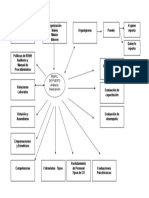 Cuadro Sinoptico Perfil de Puesto