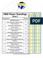 Scotch Doubles Spring 2011 Week 2 Standings