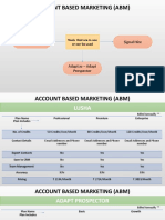 Account Based Marketing (Abm) : Signal Hire Lusha