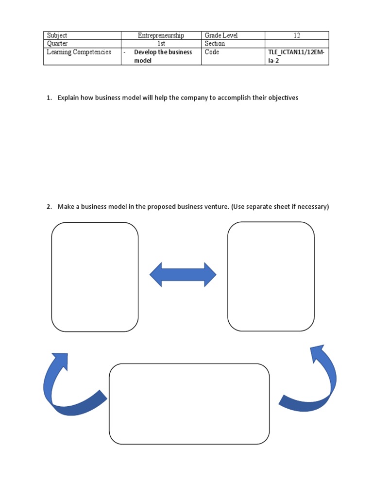 Business Model | PDF