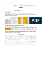 High RTWP and High CDR issue resolved after changing CQI feedback period parameter