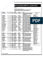 Mariners Player Development Fall League Roster