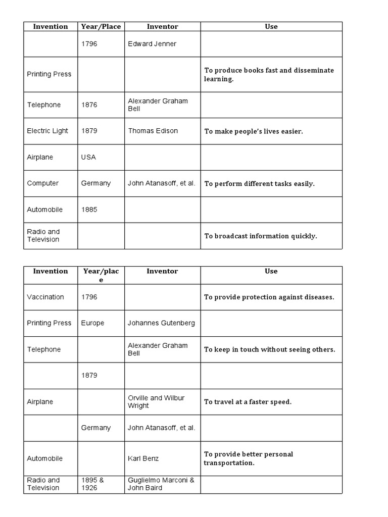 Key Inventions and Their Impact | PDF | Young Adult