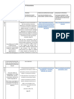 Tabla de Indagación Bibliográfica Por Factor