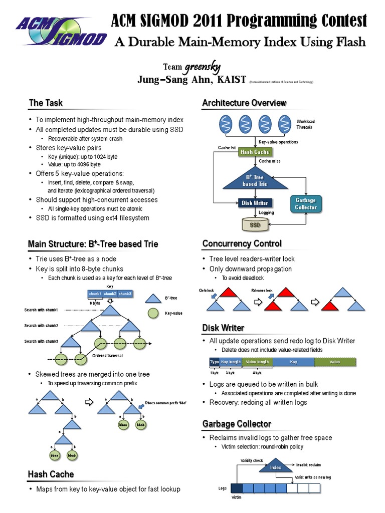 Durable Main-Memory Index with SSD | PDF | Information Retrieval ...