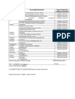 Classes - of - Hormones HW 1