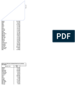 Table 1. Annual Estimates of The Resident Population For The United States, Regions