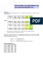 P-Contradicción Entre VAN y TIR