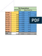 Monthly income and expenditure tracking sheet
