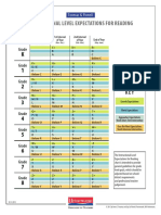 FP Instructional Level Expectations For Reading