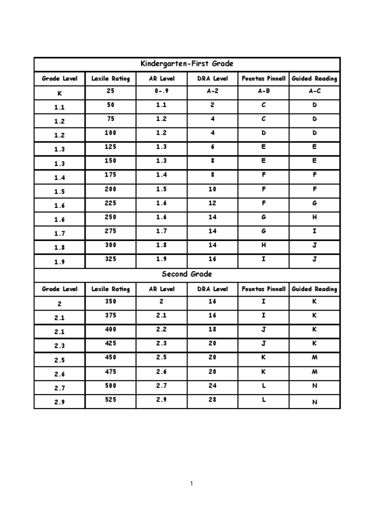 Atos Book Level Conversion Chart