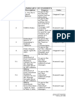 SUMMARY OF EXHIBITS TEMPLATE