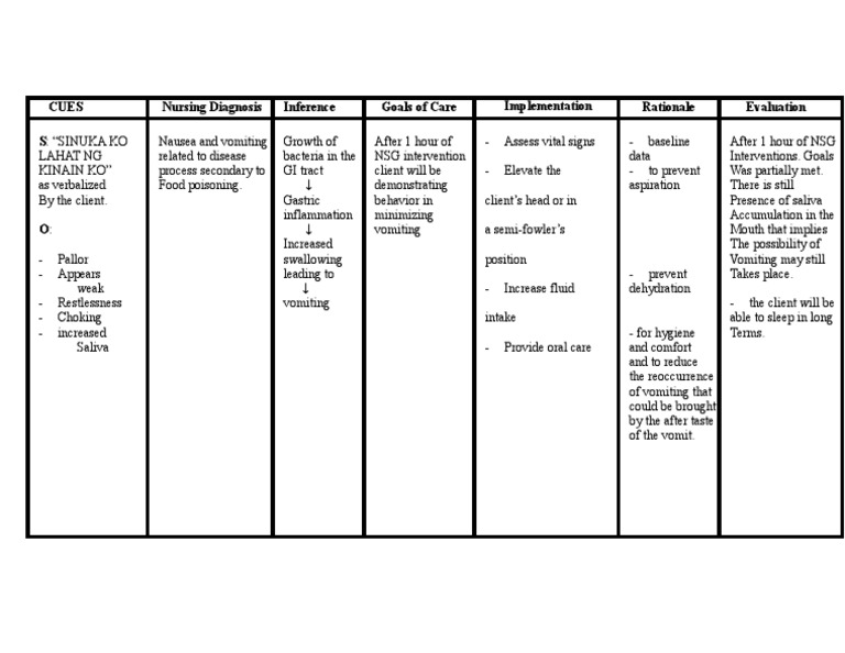 Nursing Considerations for Food Poisoning