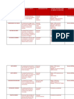 Matriz de Soporte de Contabilidad