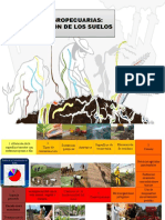 Infografia - Contaminacion Del Suelo (Empresa Agropecuarias)