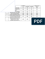 Idea Feasibilit y Scalability Tenability Resources We Have